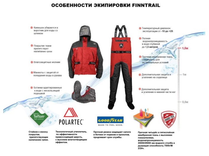 Вейдерсы Finntrail Enduro 1525 Gray CamoGray Размер MK