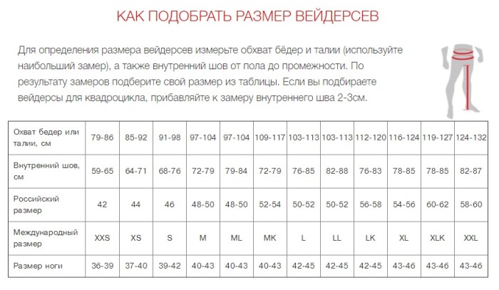 Вейдерсы Finntrail Enduro 1525 Gray CamoGray Размер L